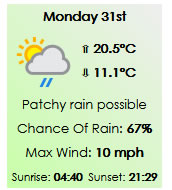 single day forecast